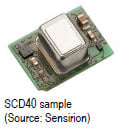 Breakthrough in CO2 Sensing: First Sensirion Miniaturized CO2 Sensor